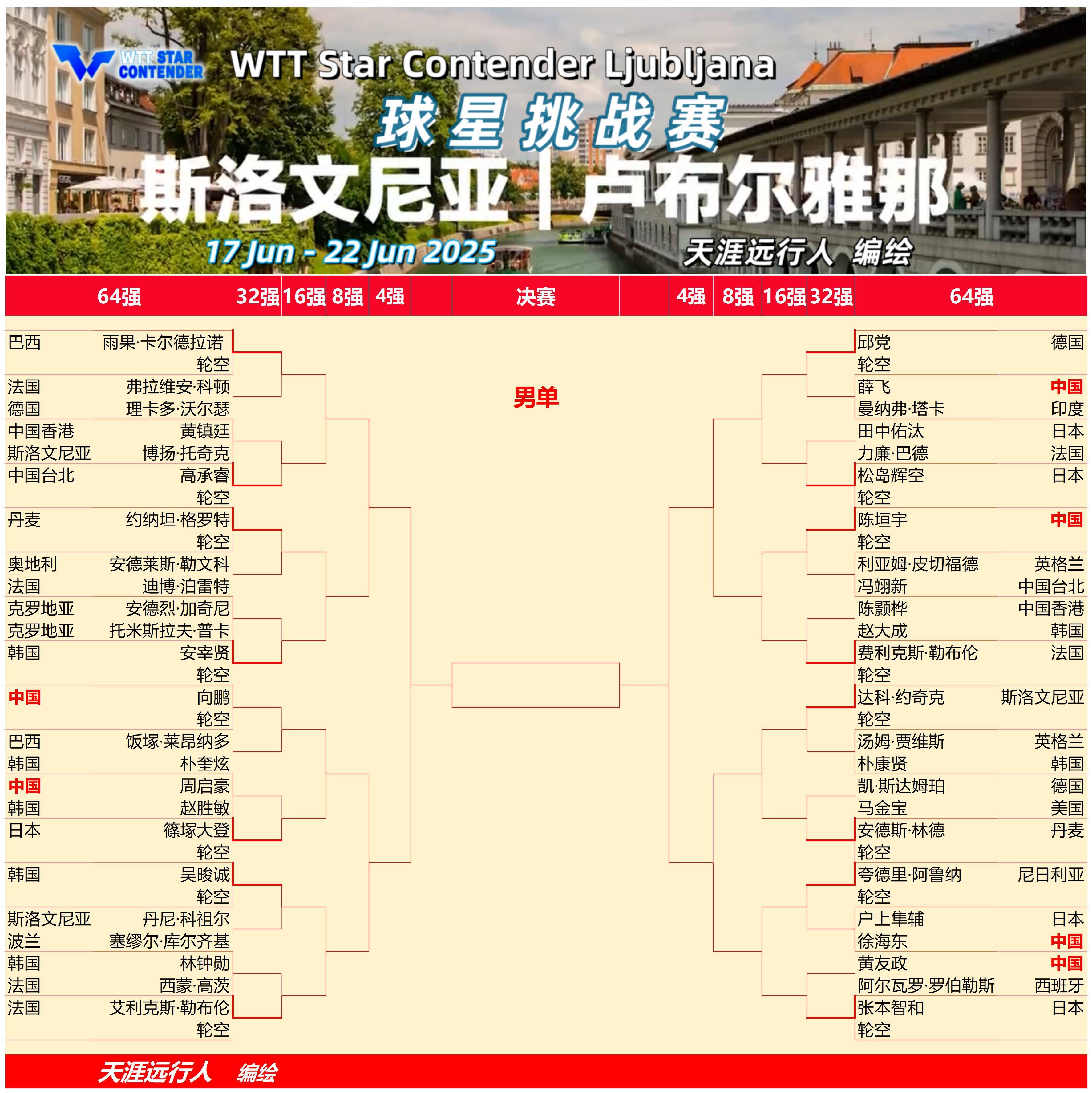 波尔图训练开放日；集结日调整名单引欢呼；法国杯在即；赛程密集仍需轮换